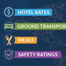 2025 Corporate Travel Index